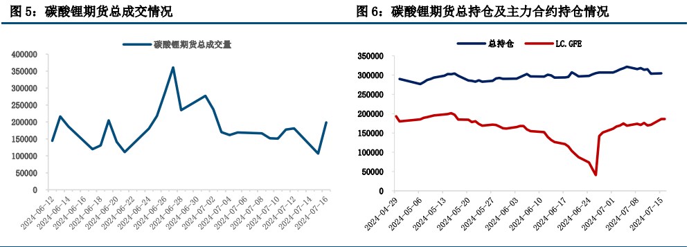 市场炒作已经降温 碳酸锂价格维持震荡运行