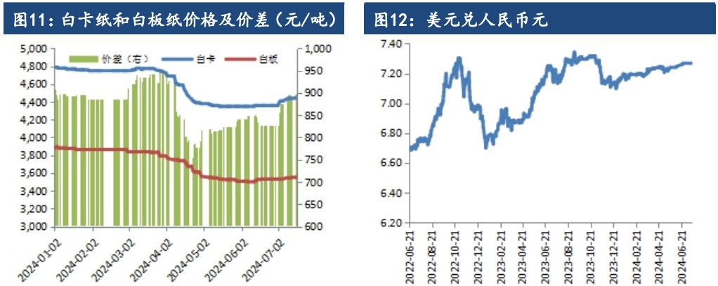 原料采买积极性低 纸浆价格承压运行为主