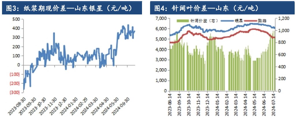 原料采买积极性低 纸浆价格承压运行为主