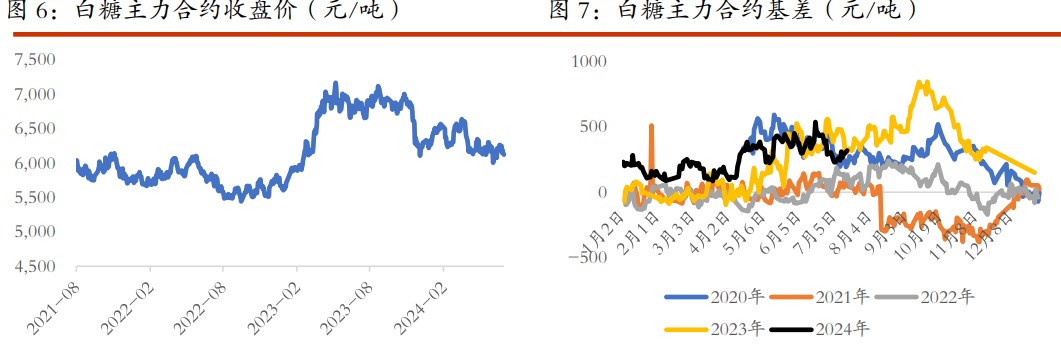 棉花需求偏弱格局短期难改 白糖价格受供应增加预期压制