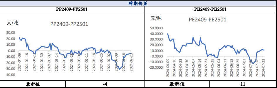 聚丙烯成本压制攀升 价格或偏弱震荡运行