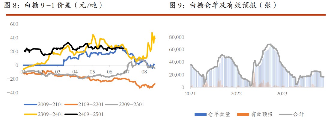 棉花需求偏弱格局短期难改 白糖价格受供应增加预期压制