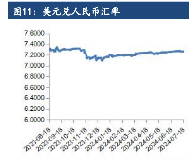 油脂基本面多空交织 价格缺乏明显驱动