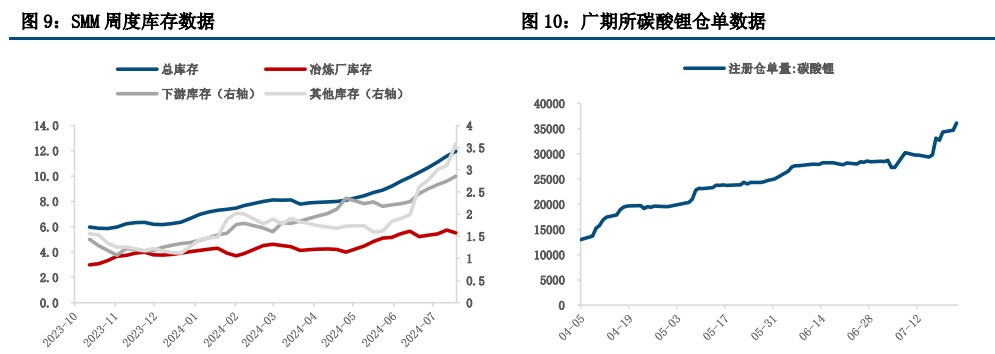 市场炒作已经降温 碳酸锂价格维持震荡运行