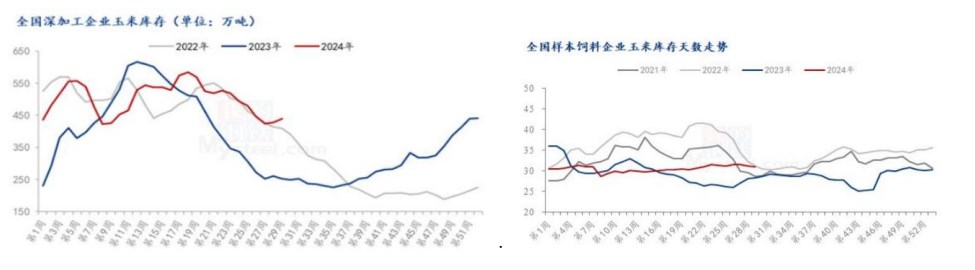 新季小麦综合性价比高 玉米价格或承压运行