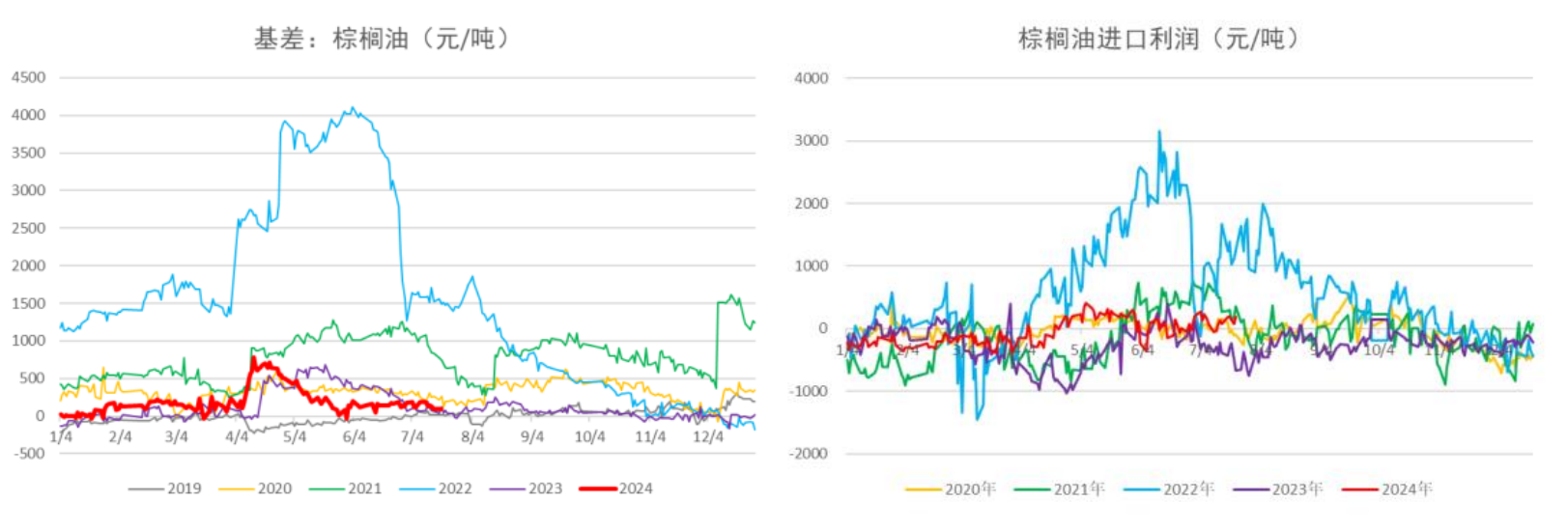 国内三大油脂总库存保持增势 豆油或维持偏强震荡格局