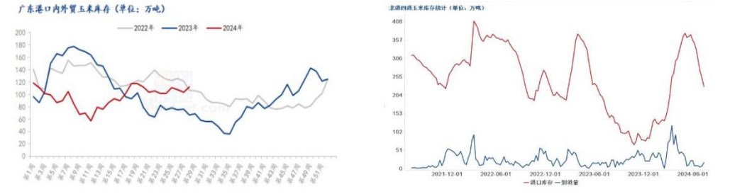 新季小麦综合性价比高 玉米价格或承压运行