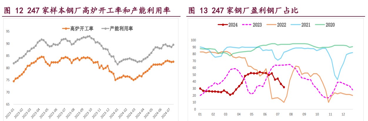 螺纹钢低供应格局给予价格支撑 铁矿石库存延续累库态势