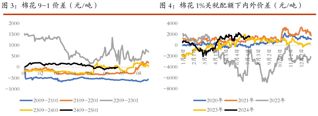 棉花需求偏弱格局短期难改 白糖价格受供应增加预期压制