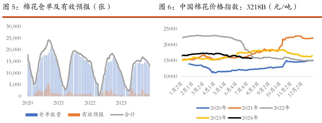 棉花需求偏弱格局短期难改 白糖价格受供应增加预期压制