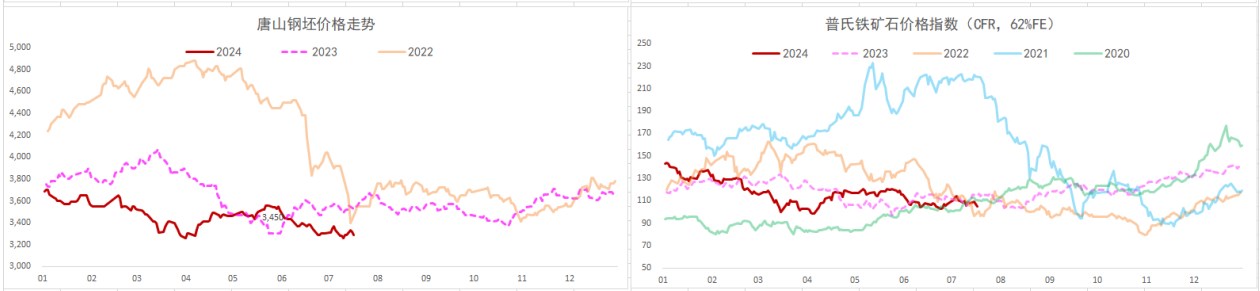螺纹钢低供应格局给予价格支撑 铁矿石库存延续累库态势