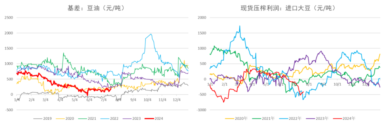 国内三大油脂总库存保持增势 豆油或维持偏强震荡格局