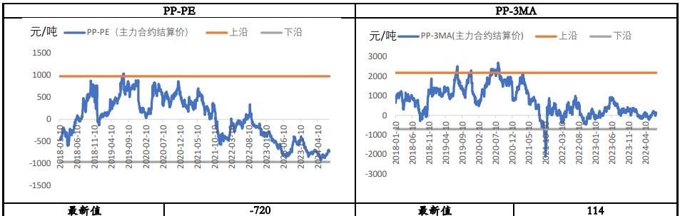 聚丙烯成本压制攀升 价格或偏弱震荡运行