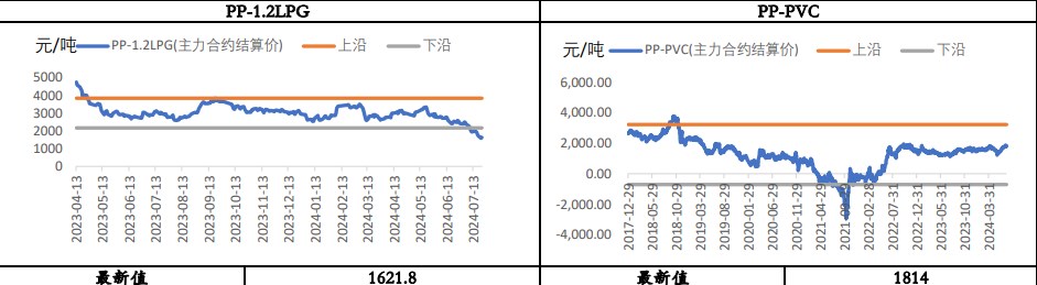 聚丙烯成本压制攀升 价格或偏弱震荡运行