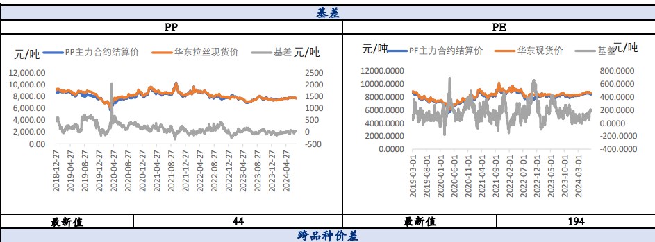 聚丙烯成本压制攀升 价格或偏弱震荡运行