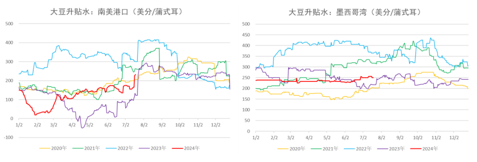 国内三大油脂总库存保持增势 豆油或维持偏强震荡格局