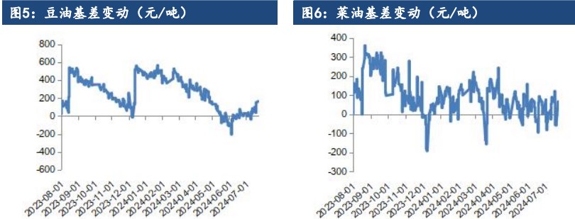 油脂基本面多空交织 价格缺乏明显驱动