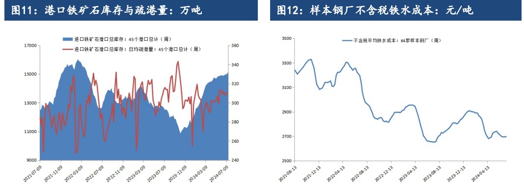 减产预期的影响下 铁矿石主力期货领跌黑色系