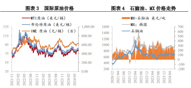 PX负反馈陆续显现 价格短期低位震荡节奏不变