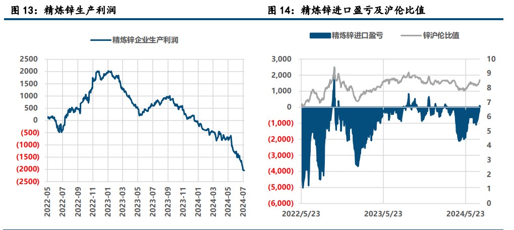 需求降温施压 沪锌价格延续探底