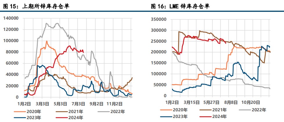 需求降温施压 沪锌价格延续探底