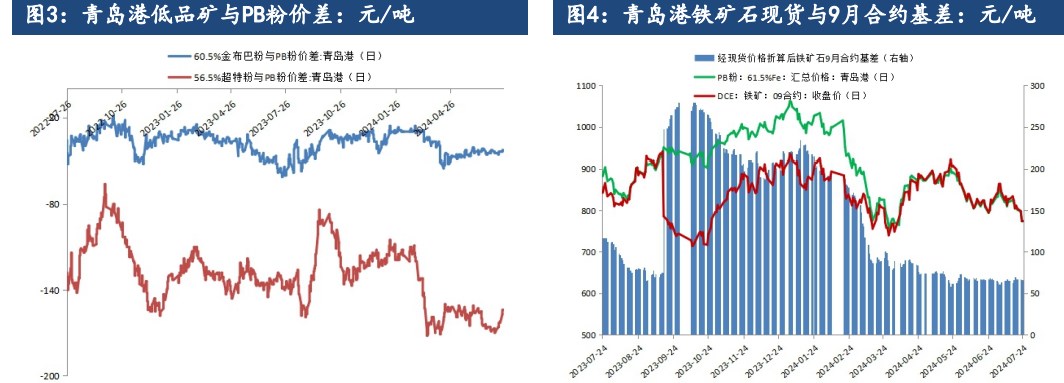 减产预期的影响下 铁矿石主力期货领跌黑色系