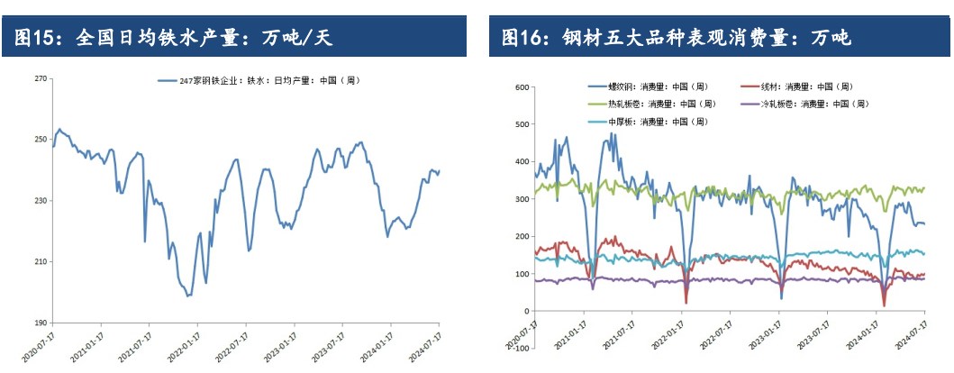 减产预期的影响下 铁矿石主力期货领跌黑色系