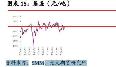 碳酸锂库存端延续累库 价格面临较大压力