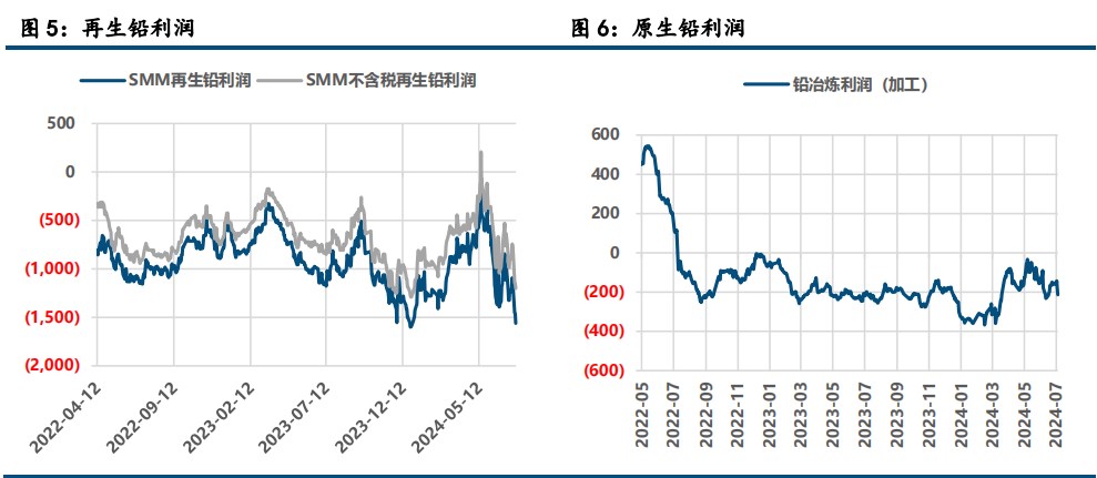 需求降温施压 沪锌价格延续探底