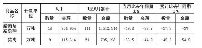 高温天气需求持续清淡 生猪终端消费支撑乏力