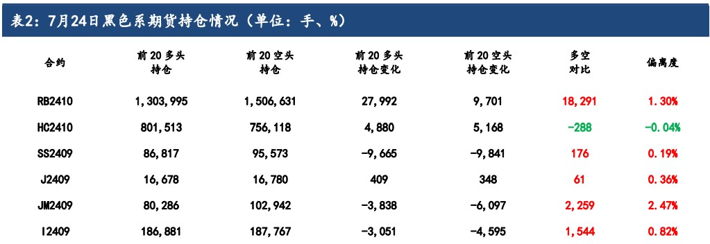 减产预期的影响下 铁矿石主力期货领跌黑色系