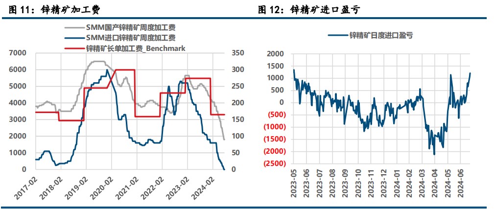 需求降温施压 沪锌价格延续探底