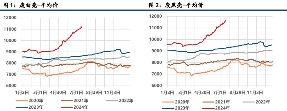 需求降温施压 沪锌价格延续探底