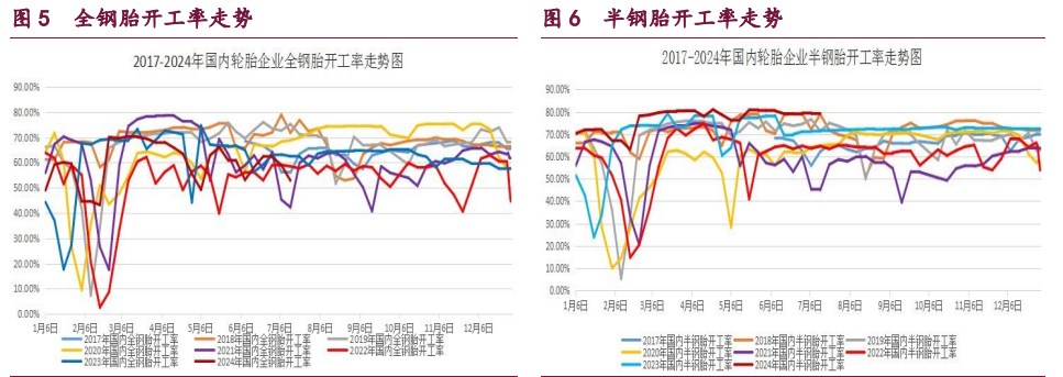 甲醇累库压力凸显 原油高溢价空间面临缩水风险