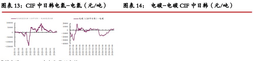 碳酸锂库存端延续累库 价格面临较大压力