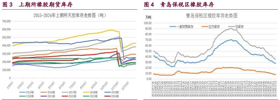 甲醇累库压力凸显 原油高溢价空间面临缩水风险