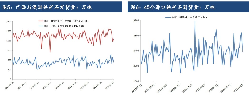 减产预期的影响下 铁矿石主力期货领跌黑色系