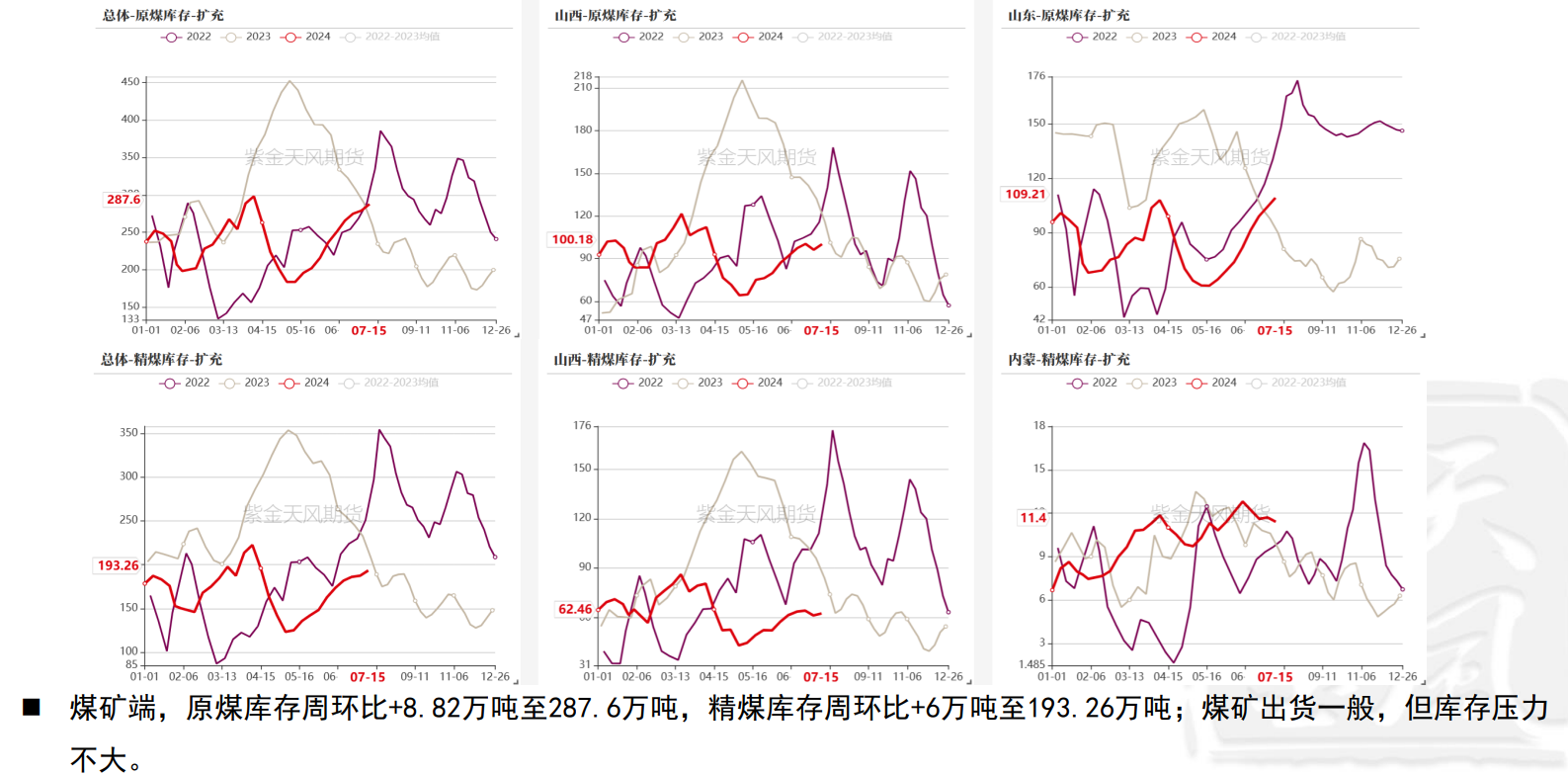 焦煤市场观望情绪不减 盘面震荡走弱