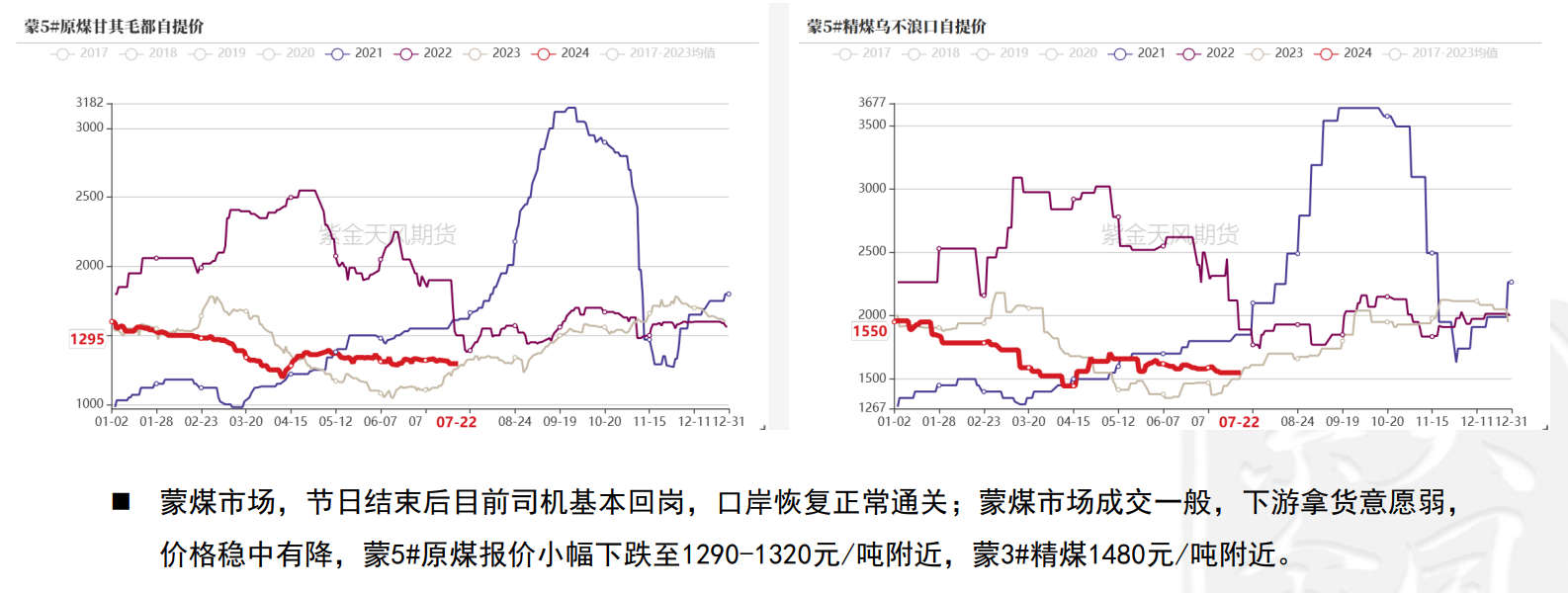 焦煤市场观望情绪不减 盘面震荡走弱