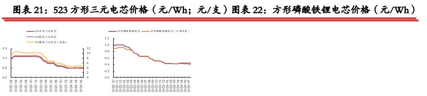 碳酸锂库存端延续累库 价格面临较大压力