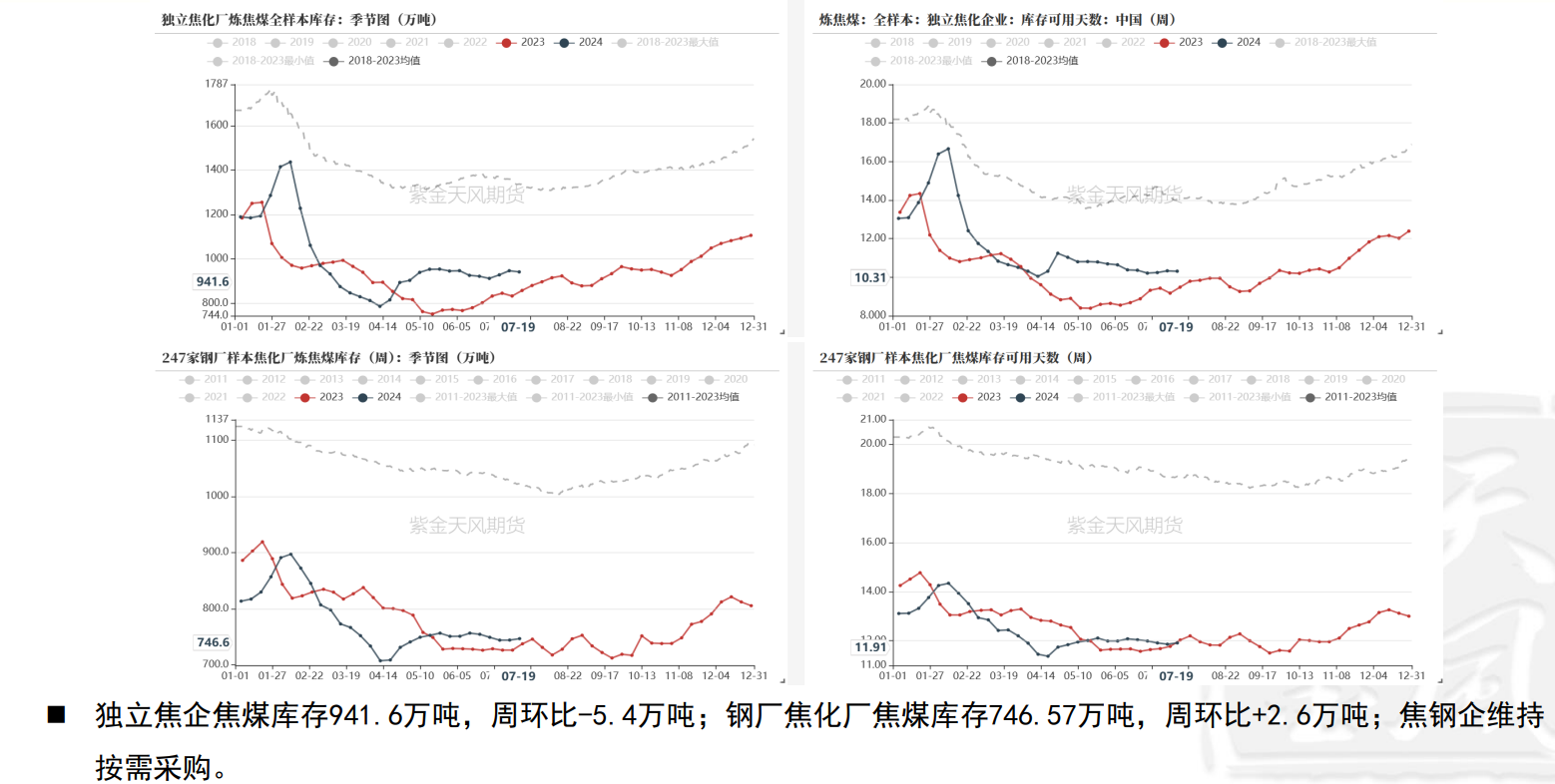 焦煤市场观望情绪不减 盘面震荡走弱