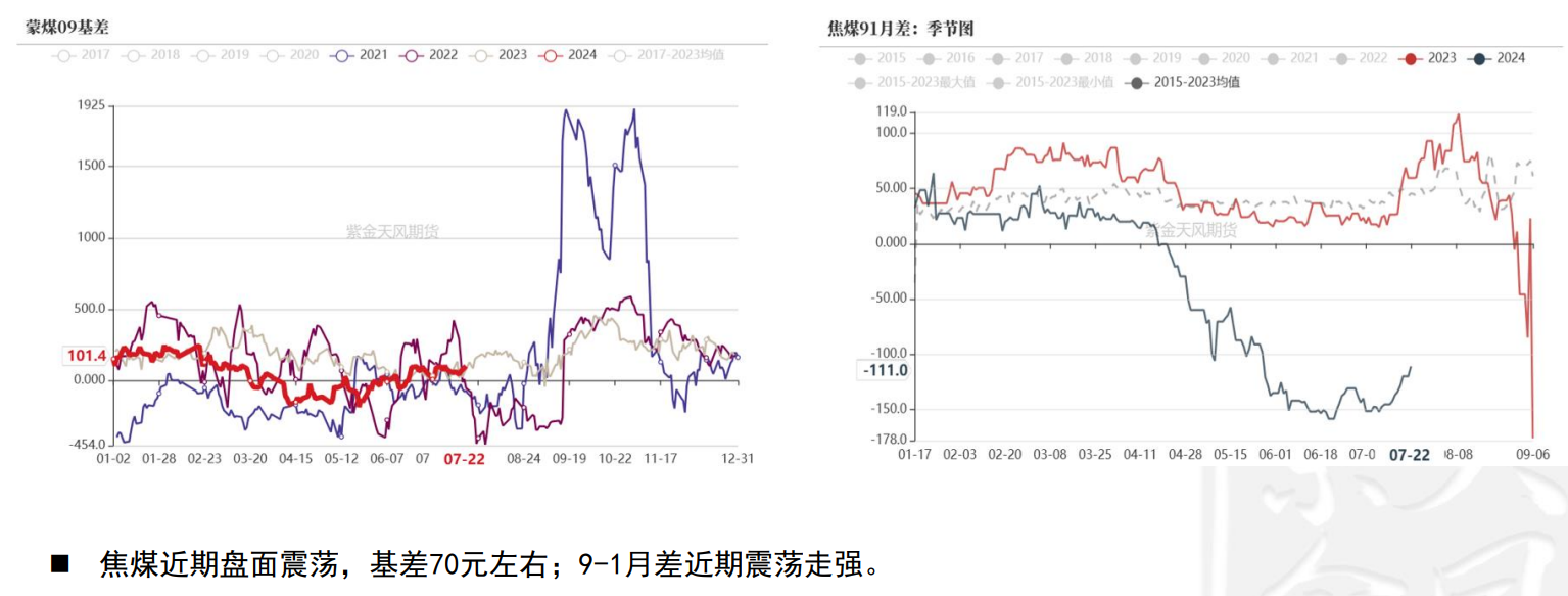 焦煤市场观望情绪不减 盘面震荡走弱