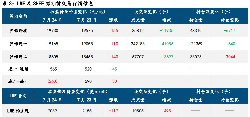 需求降温施压 沪锌价格延续探底