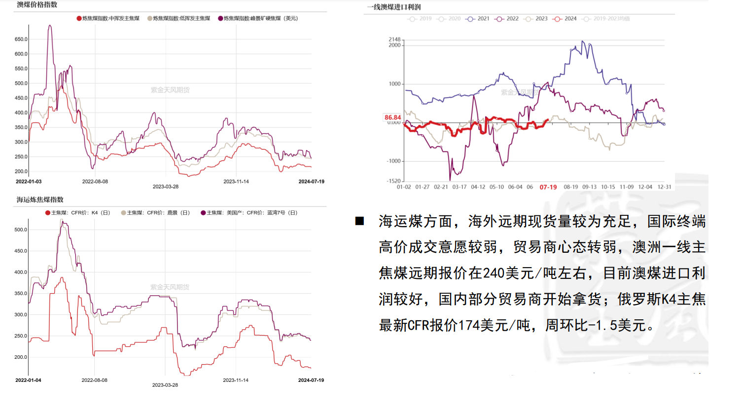 焦煤市场观望情绪不减 盘面震荡走弱