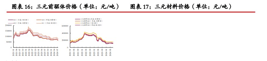 碳酸锂库存端延续累库 价格面临较大压力