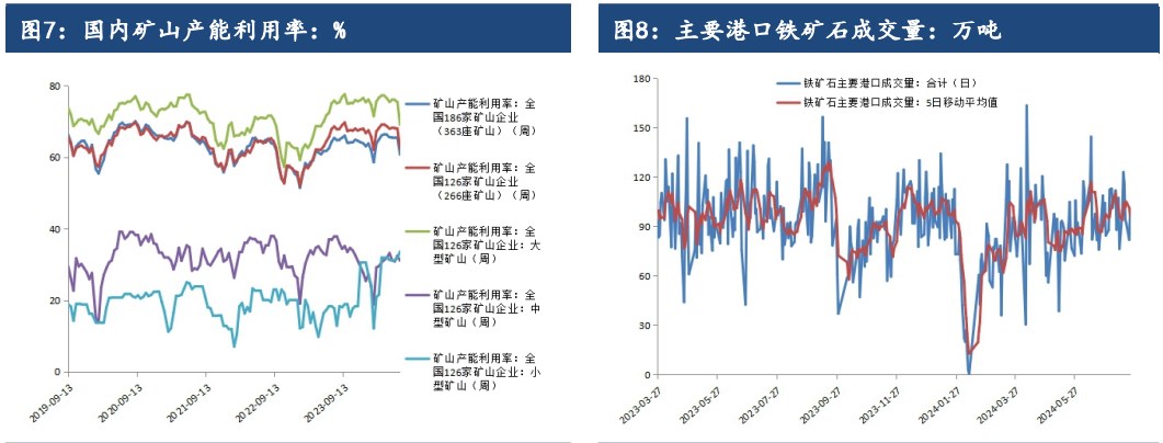 减产预期的影响下 铁矿石主力期货领跌黑色系