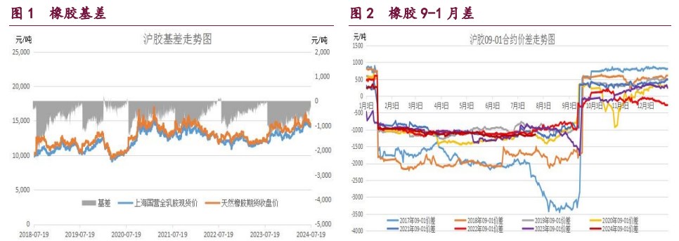 甲醇累库压力凸显 原油高溢价空间面临缩水风险