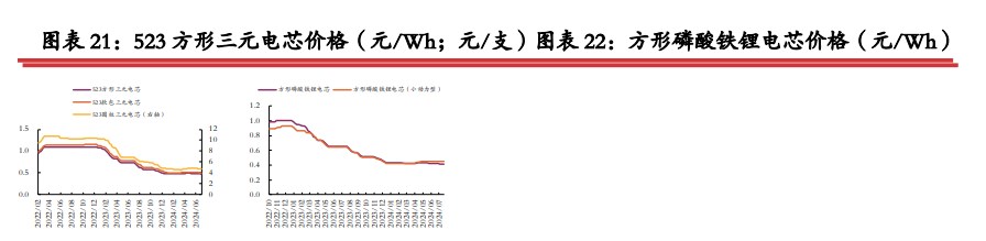 碳酸锂库存端延续累库 价格面临较大压力