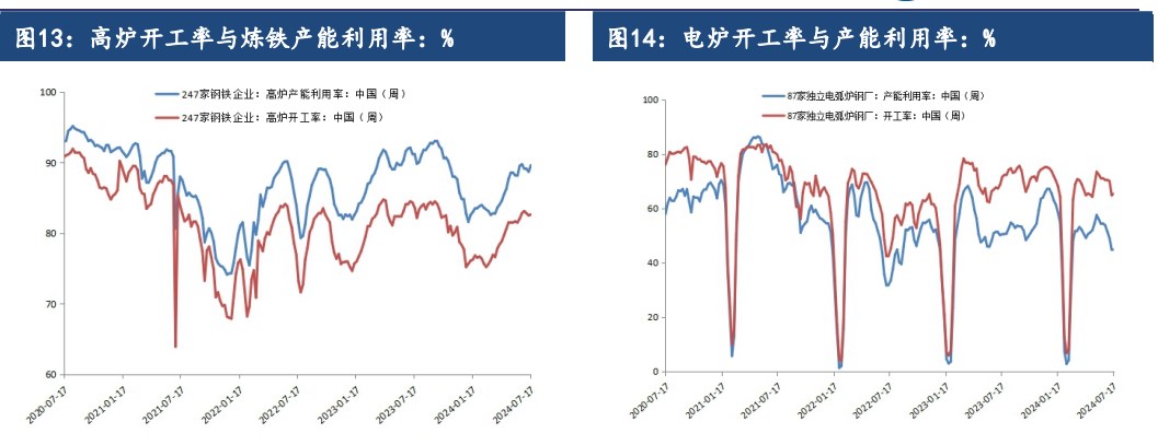 减产预期的影响下 铁矿石主力期货领跌黑色系