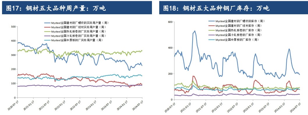 减产预期的影响下 铁矿石主力期货领跌黑色系